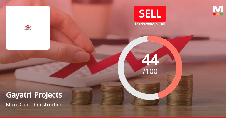 Gayatri Projects Ltd is Rated Sell