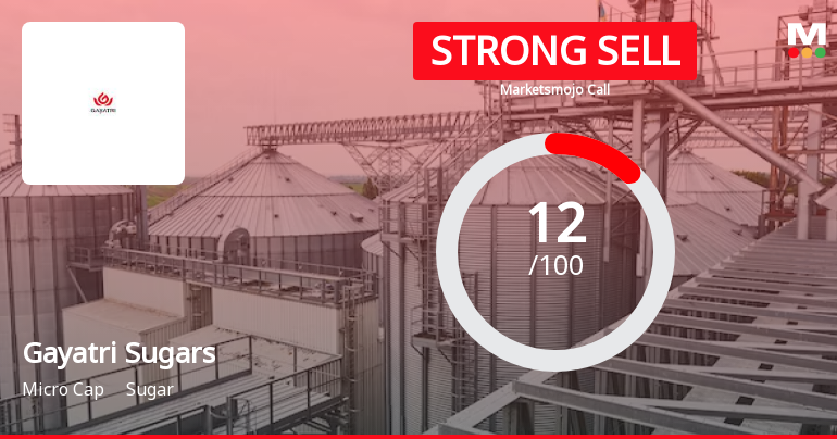 Gayatri Sugars Ltd is Rated Strong Sell
