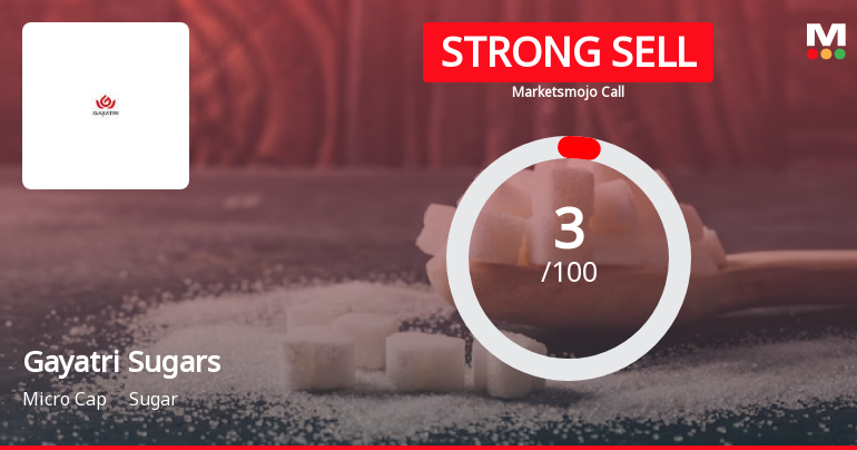 Gayatri Sugars Ltd is Rated Strong Sell