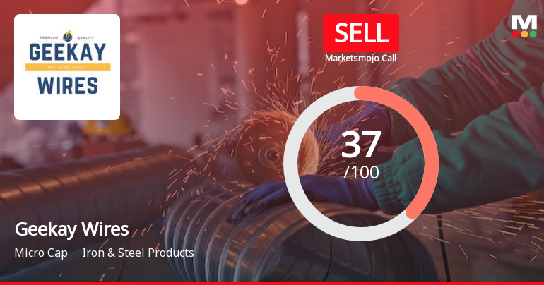 Geekay Wires Ltd is Rated Sell by MarketsMOJO