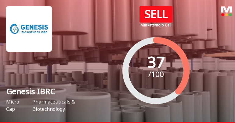 Genesis IBRC India Ltd is Rated Sell