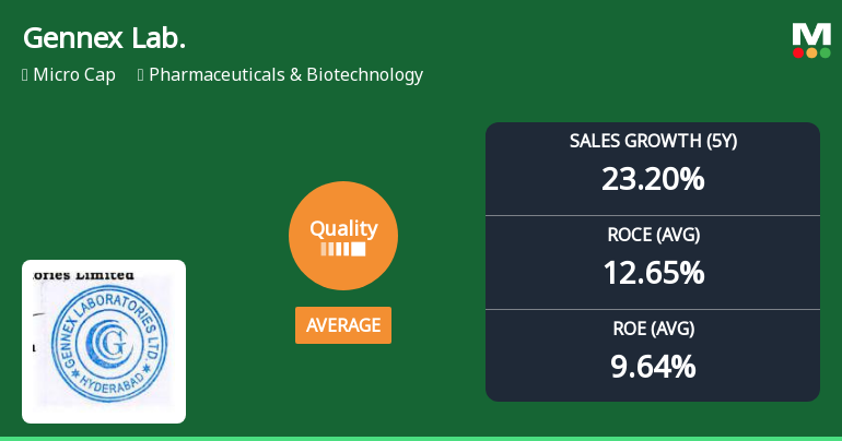 Gennex Laboratories Ltd Quality Grade Downgrade: A Detailed Fundamental Analysis