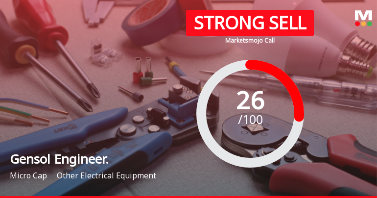 Gensol Engineering Downgraded to Strong Sell Amid Technical and Financial Concerns