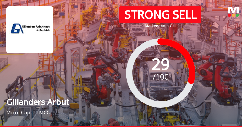 Gillanders Arbuthnot & Company Ltd is Rated Strong Sell