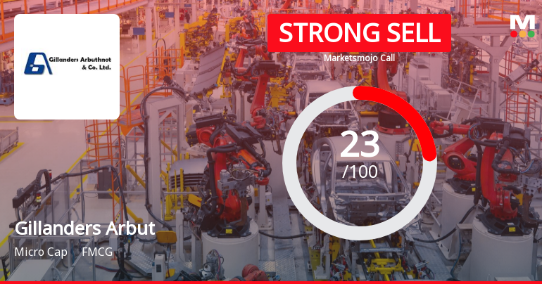 Gillanders Arbuthnot & Company Ltd is Rated Strong Sell