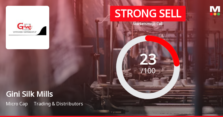 Gini Silk Mills Ltd is Rated Strong Sell