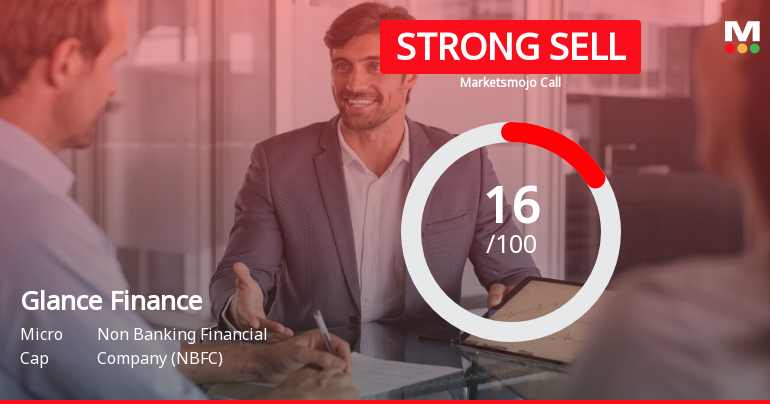 Glance Finance Ltd Downgraded to Strong Sell Amid Weak Fundamentals and Bearish Technicals