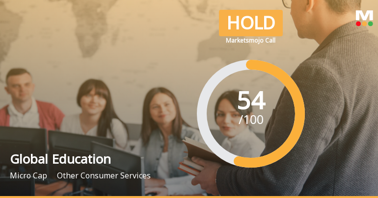 Global Education Ltd is Rated Hold by MarketsMOJO