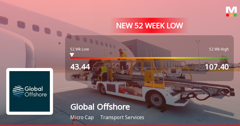 Global Offshore Services Ltd Falls to 52-Week Low Amid Continued Downtrend