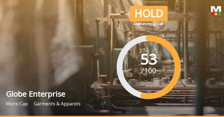 Globe Enterprises (India) Ltd is Rated Hold