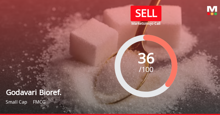 Godavari Biorefineries Ltd is Rated Sell