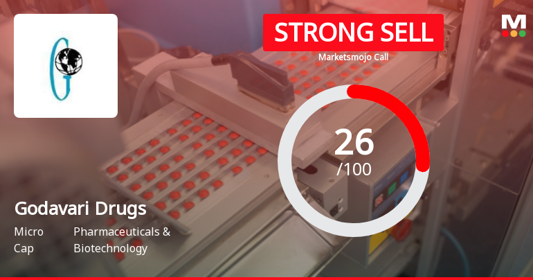 Godavari Drugs Ltd Downgraded to Strong Sell Amid Weak Financials and Bearish Technicals