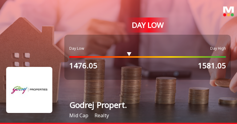 Godrej Properties Ltd Hits Intraday Low Amid Price Pressure on 1 Feb 2026