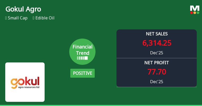 Gokul Agro Resources Ltd Reports Flattening Financial Trend Amid Robust Sales Growth