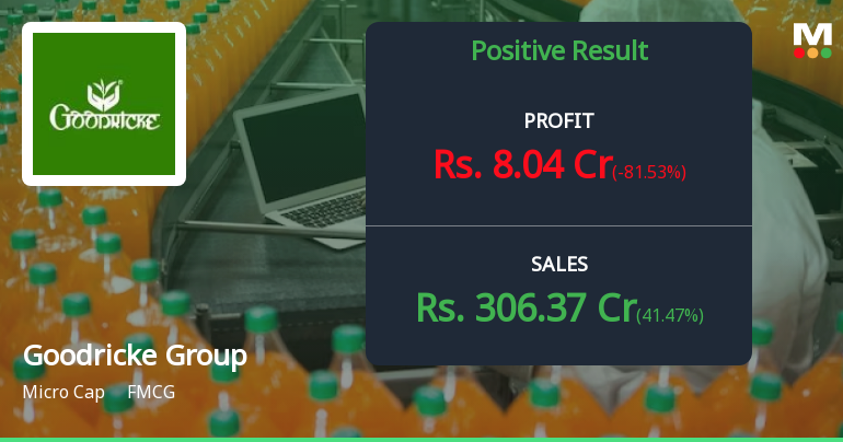 Goodricke Group Q2 FY26: Sharp Profit Surge Masks Underlying Volatility in Tea Business