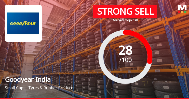 Goodyear India Ltd is Rated Strong Sell
