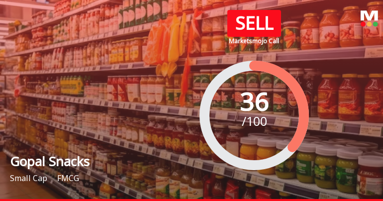 Gopal Snacks Ltd is Rated Sell by MarketsMOJO