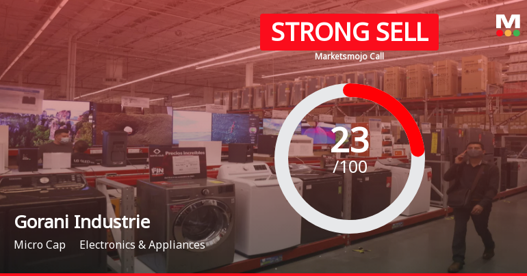 Gorani Industries Ltd is Rated Strong Sell