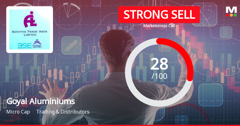 Goyal Aluminiums Ltd Downgraded to Strong Sell Amid Weak Financials and Bearish Technicals