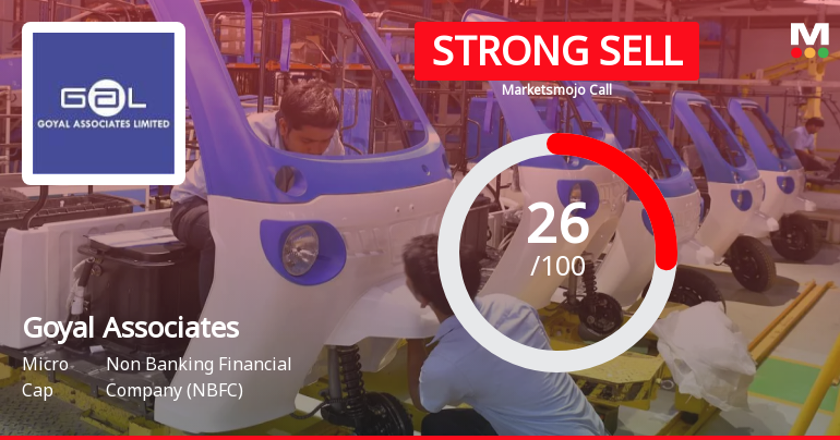 Goyal Associates Ltd Downgraded to Strong Sell Amid Weak Fundamentals and Bearish Technicals