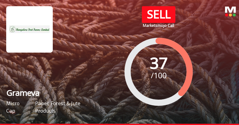 Grameva Limited is Rated Sell