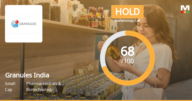 Granules India Ltd is Rated Hold by MarketsMOJO