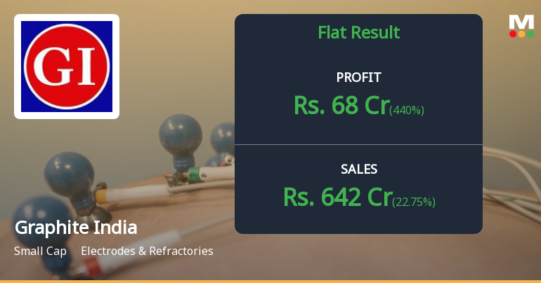 Graphite India Q3 FY26: Profitability Plunges as Other Income Dominates Earnings