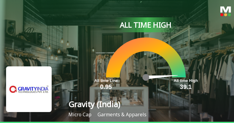 Gravity (India) Ltd Stock Hits All-Time High at Rs.18.52