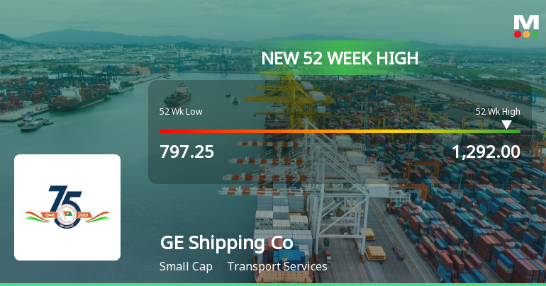 Great Eastern Shipping Company Ltd Hits New 52-Week High at Rs 1292
