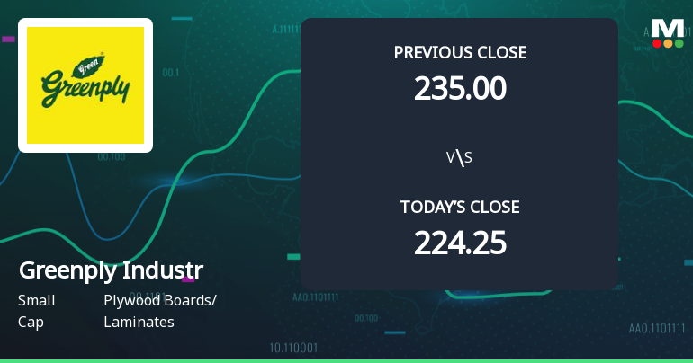 Greenply Industries Ltd Opens with Strong Gap Up, Reflecting Positive Market Sentiment