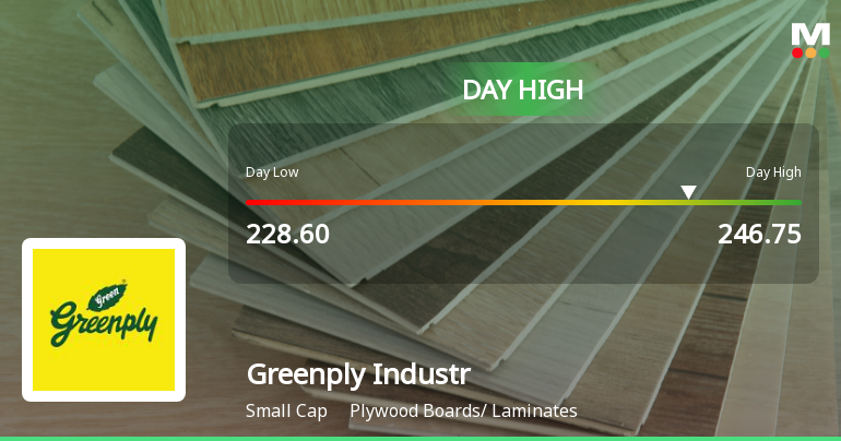 Greenply Industries Ltd Hits Intraday High with 7.81% Surge on 9 Feb 2026