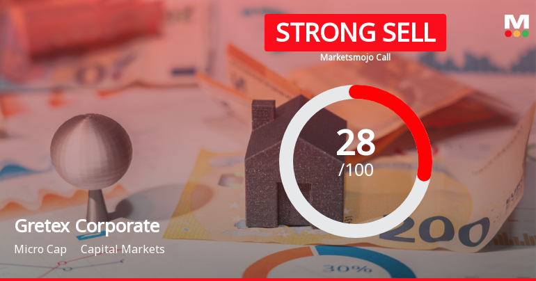 Gretex Corporate Services Ltd Downgraded to Strong Sell Amid Valuation and Financial Concerns