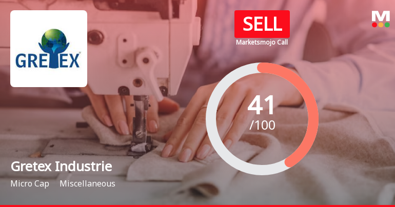 Gretex Industries Ltd is Rated Sell