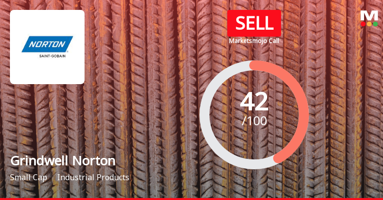 Grindwell Norton Ltd. is Rated Sell
