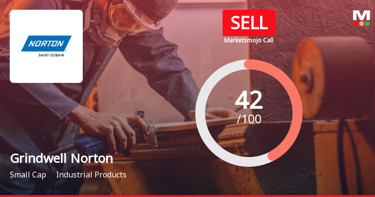 Grindwell Norton Ltd. is Rated Sell