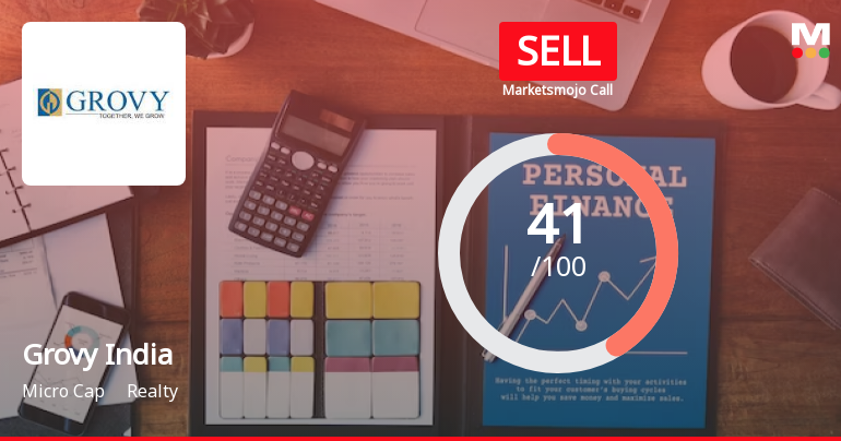 Grovy India Ltd is Rated Sell