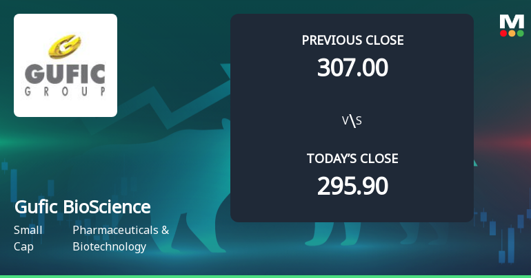 Gufic BioSciences Ltd Opens with Strong Gap Up, Reflecting Positive Market Sentiment