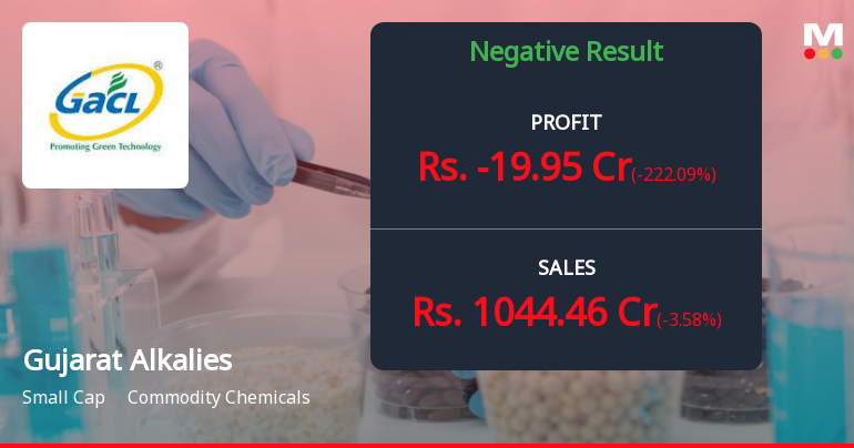 Gujarat Alkalies Q3 FY26: Marginal Profit Recovery Masks Deeper Profitability Concerns