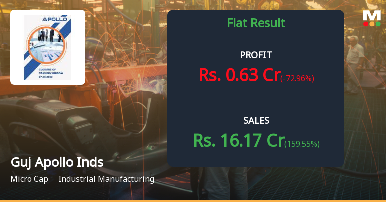 Gujarat Apollo Industries Q3 FY26: Operational Losses Deepen Despite Revenue Surge