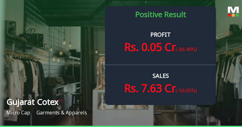 Gujarat Cotex Q3 FY26: Profit Tumbles 86% as Revenue Volatility Persists