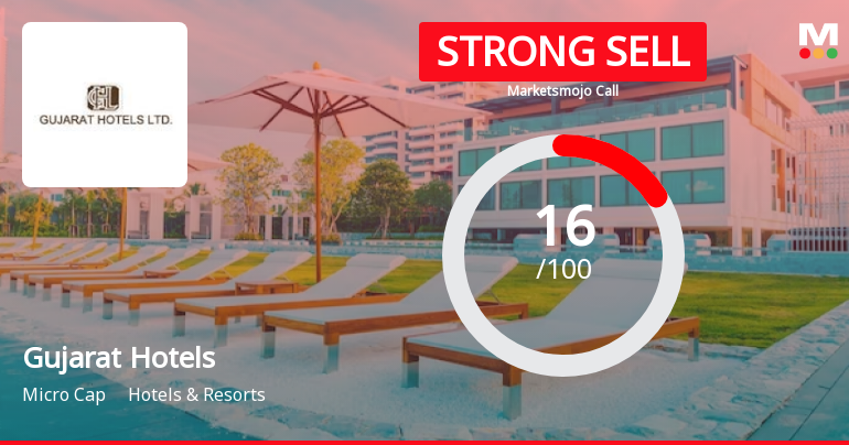 Gujarat Hotels Ltd. is Rated Strong Sell