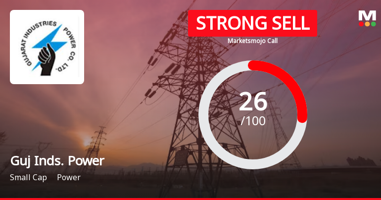 Gujarat Industries Power Co Ltd is Rated Strong Sell