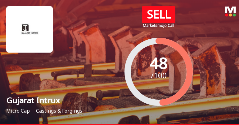 Gujarat Intrux Ltd Downgraded to Sell Amid Mixed Financial and Technical Signals