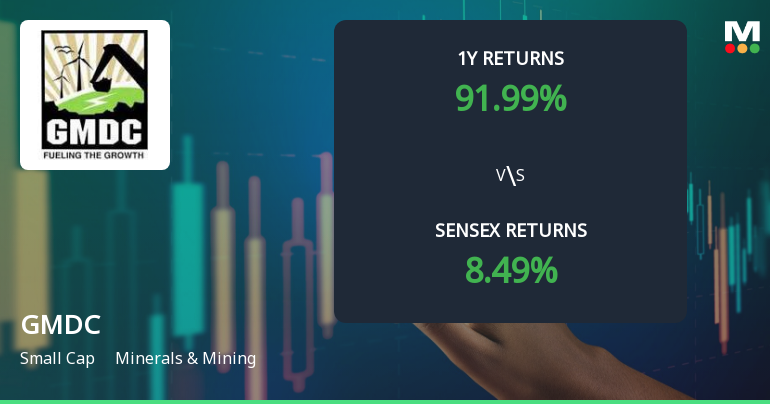 Gujarat Mineral Development Corporation Ltd. Technical Momentum Shifts Signal Bullish Outlook