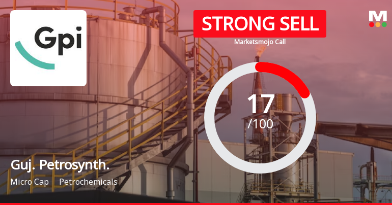 Gujarat Petrosynthese Ltd is Rated Strong Sell