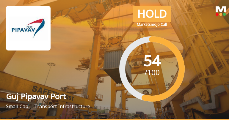 Gujarat Pipavav Port Ltd is Rated Hold