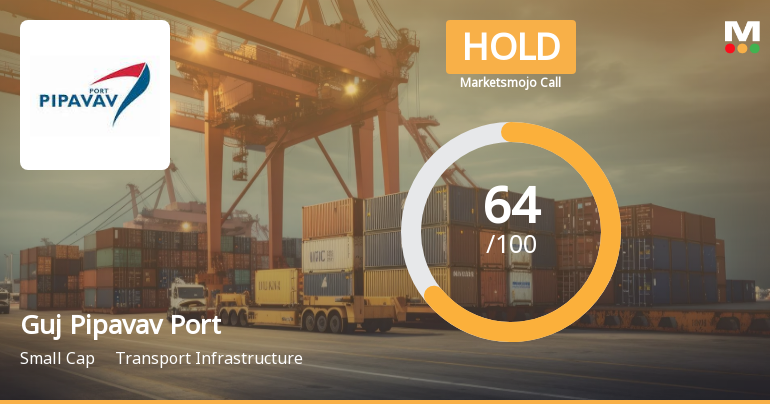 Gujarat Pipavav Port Ltd is Rated Hold
