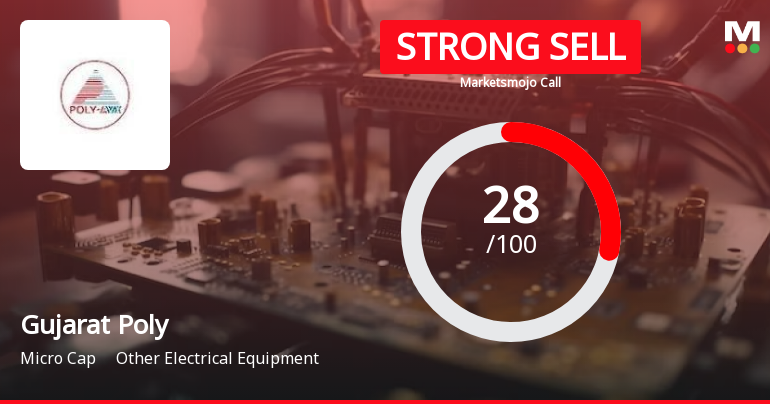 Gujarat Poly Electronics Ltd is Rated Strong Sell