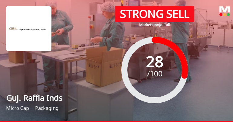 Gujarat Raffia Industries Downgraded to Strong Sell Amid Technical and Fundamental Concerns