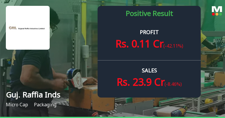 Gujarat Raffia Industries Q3 FY26: Revenue Surge Masks Margin Compression Concerns